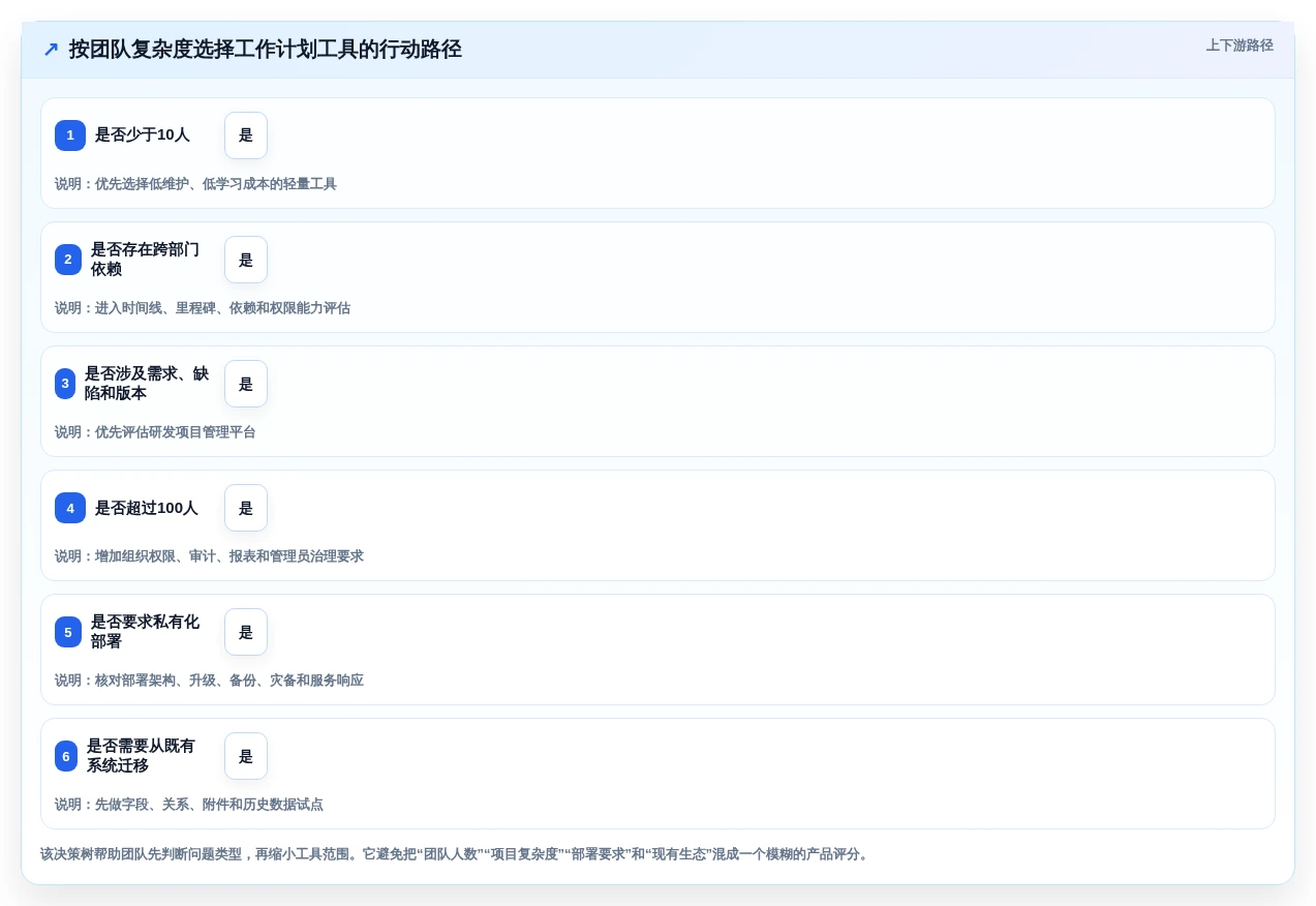 提升团队协作:2026年最受欢迎的8款制定工作计划工具推荐