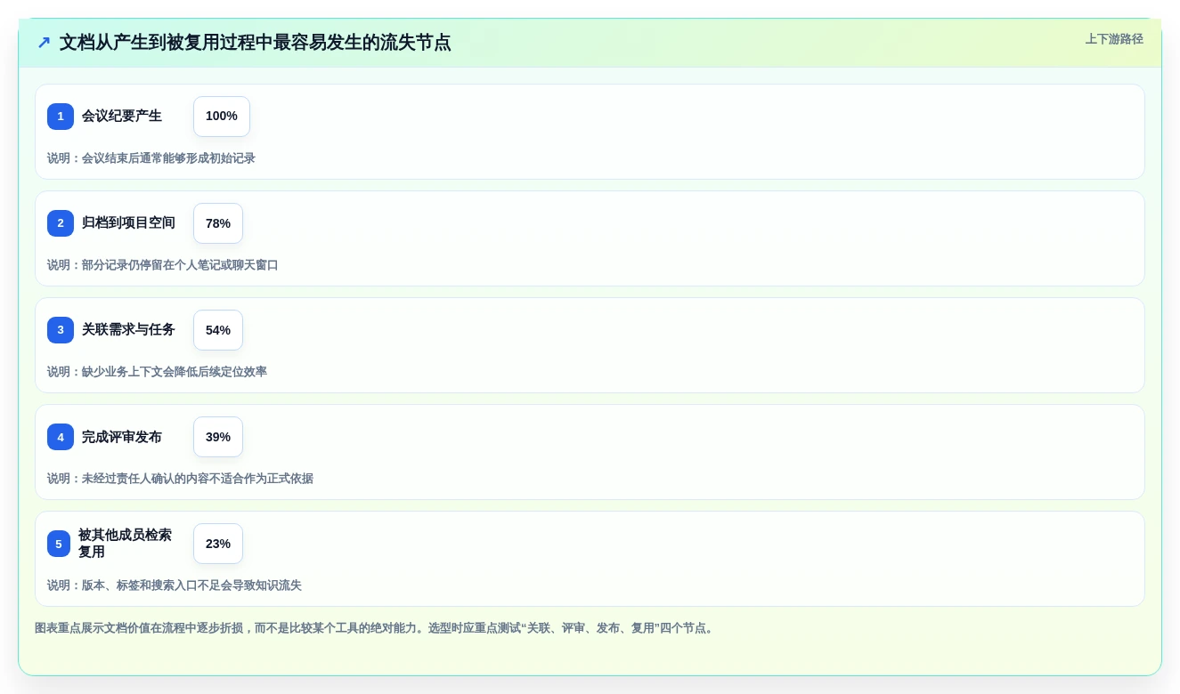 选对工具事半功倍:2026年文档管理系统排名top5及选购指南