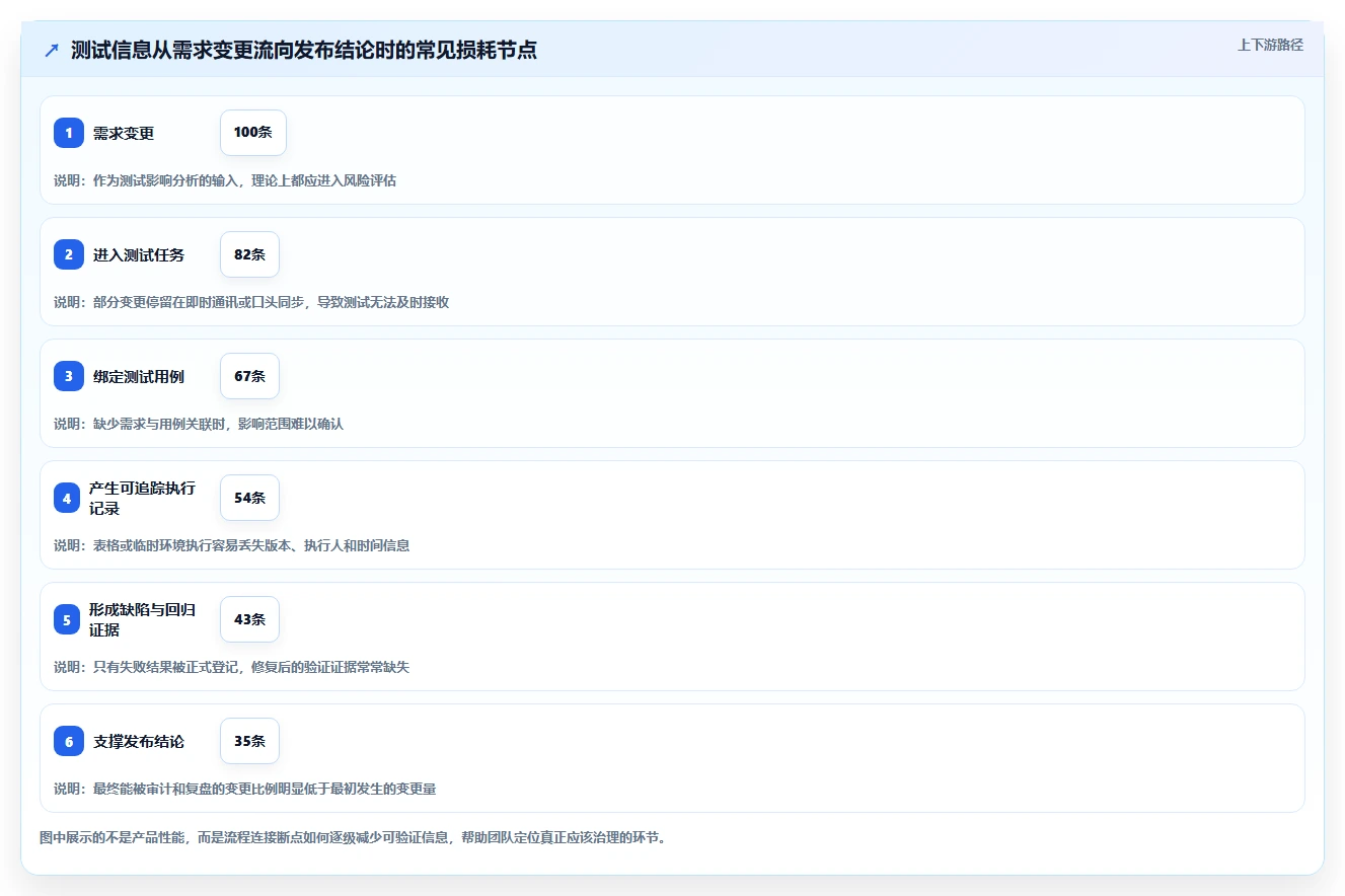 2026年效率之选:6款顶级测试团队管理小工具深度对比