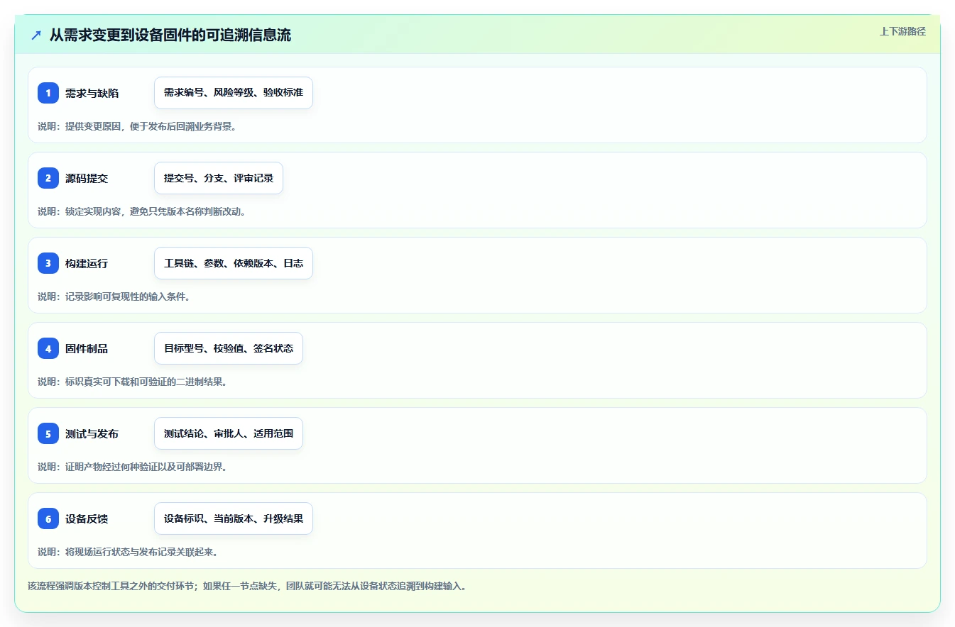提升固件开发效率!2026年不容错过的7大固件版本管理工具软件推荐