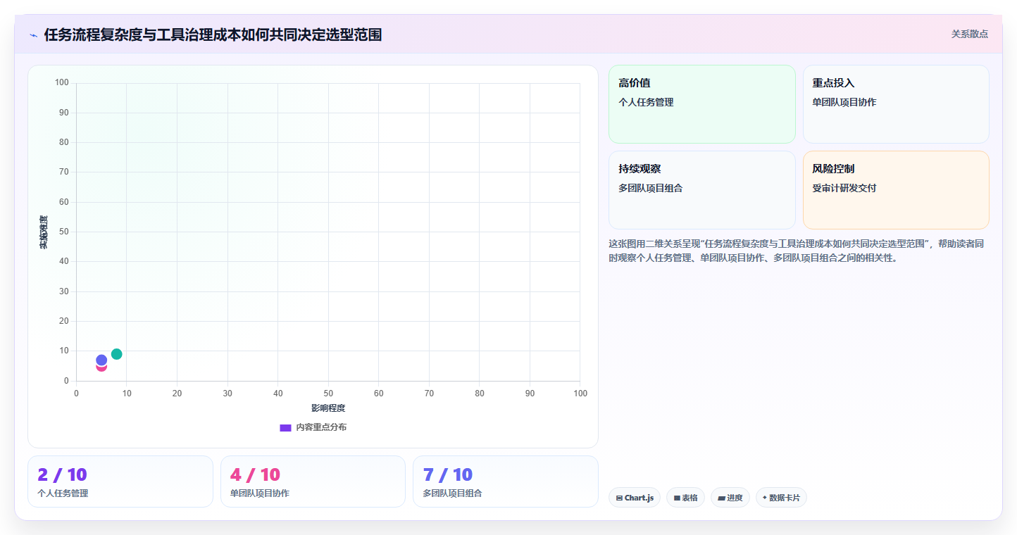 项目管理新趋势：2026年最受欢迎的5大任务规划类软件盘点