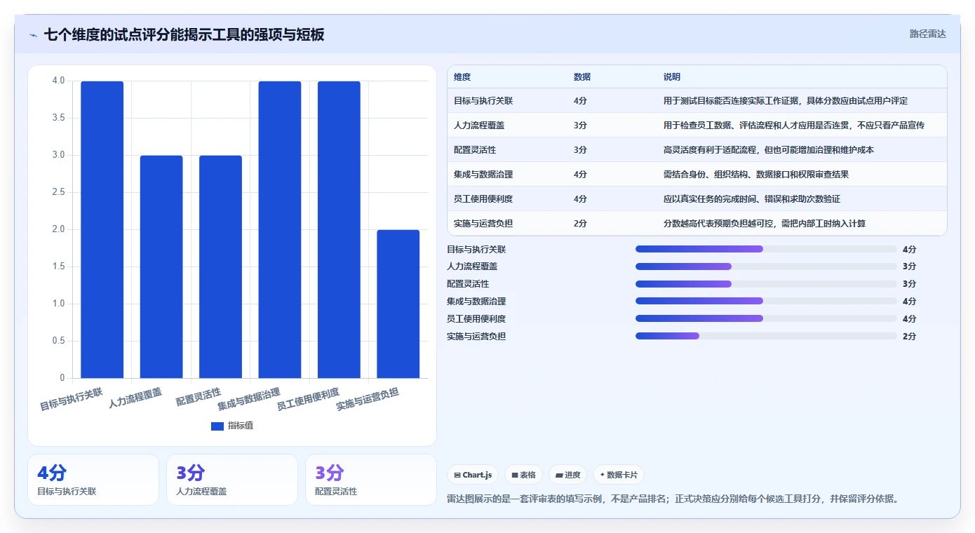 从入门到精通：2026年绩效管理软件选购指南，6款工具助你事半功倍