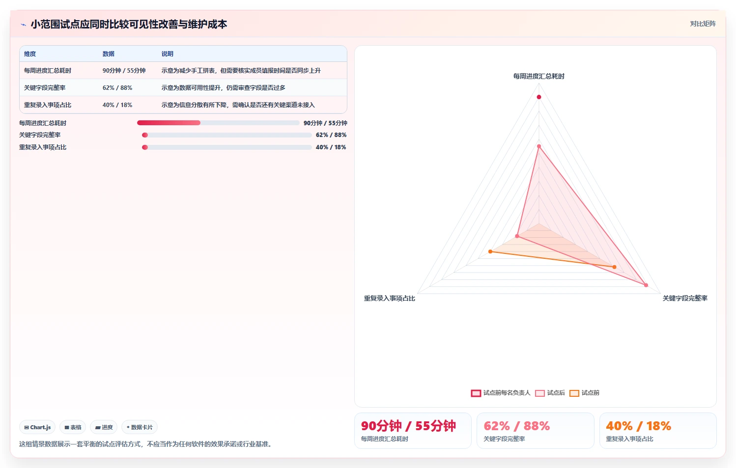 提升团队效率:2026年8大项目进度管理软件哪个好全面测评