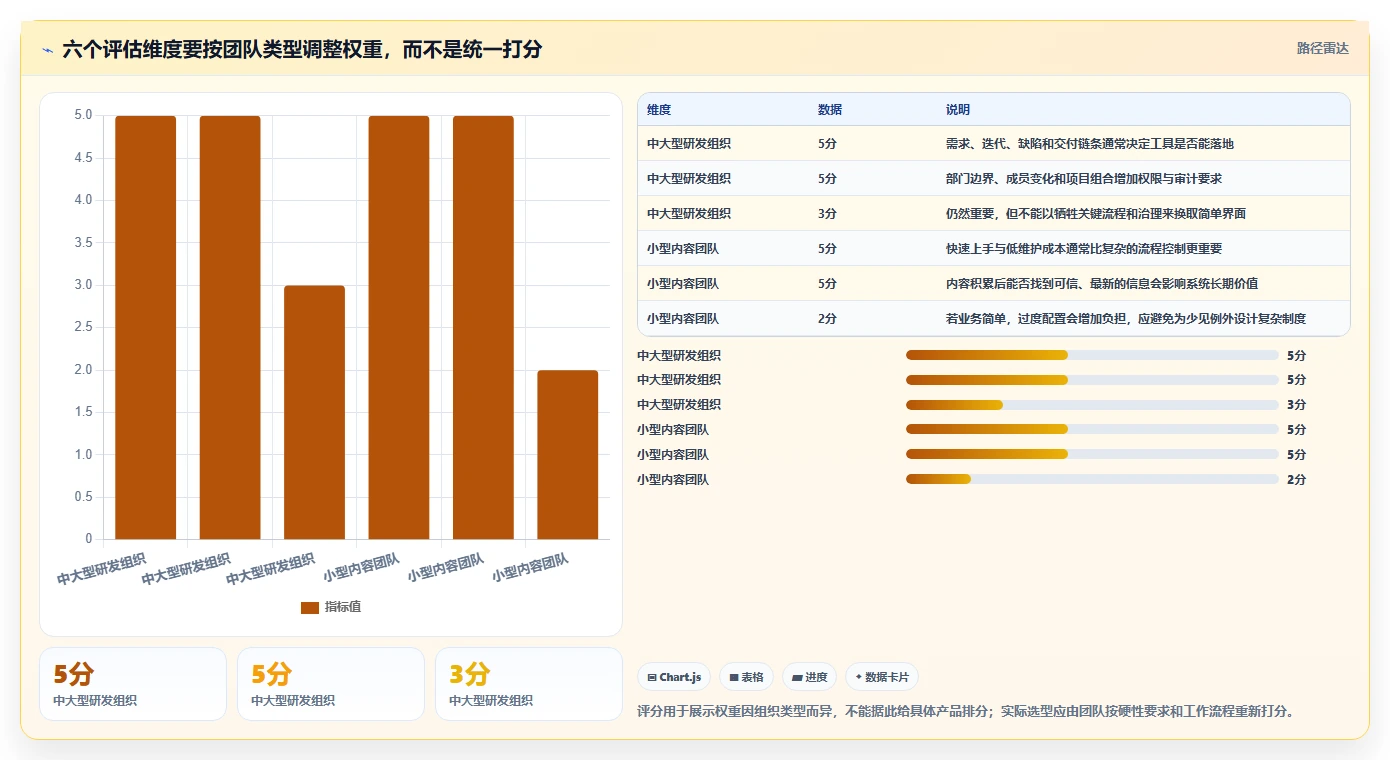 选对工作系统,事业更上一层楼:2026年5款顶级工具推荐