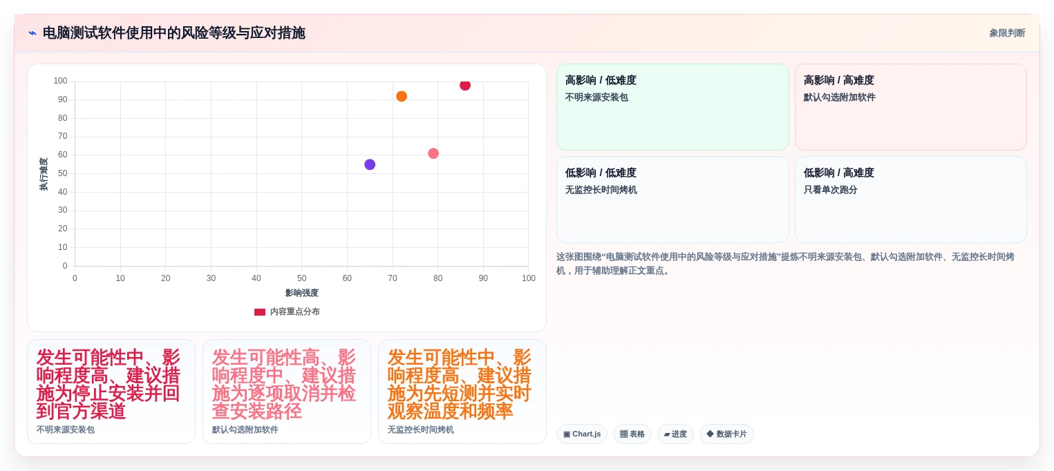 2026年电脑硬件性能测试软件大盘点:8款最值得信赖的工具