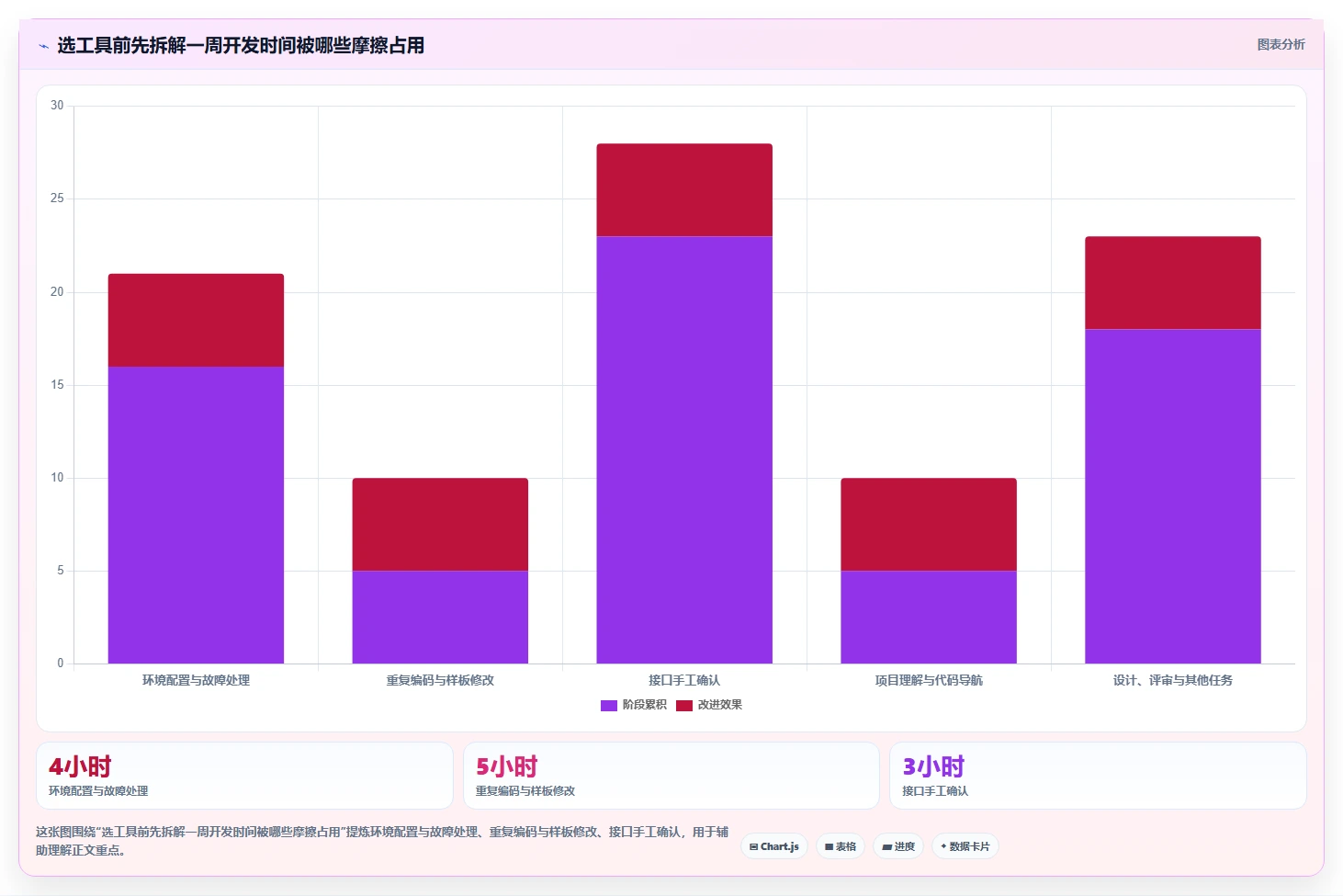 2026年效率之选：6款顶级开发者工具深度对比