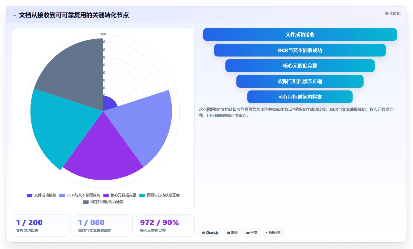 2026年必备:7款顶级Linux文档管理软件全面对比