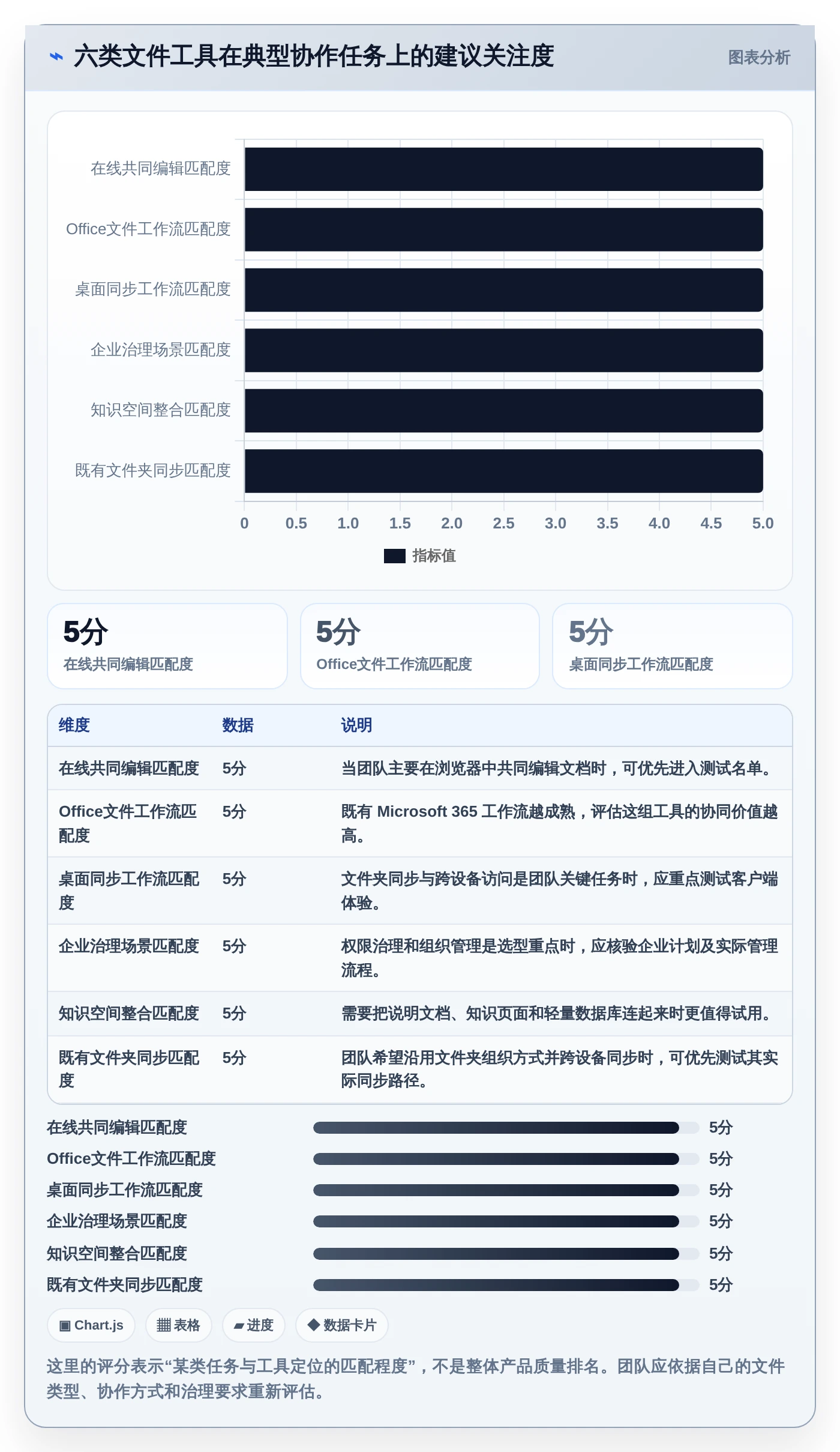提升协作效率：2026年6款不可错过的文件工具推荐