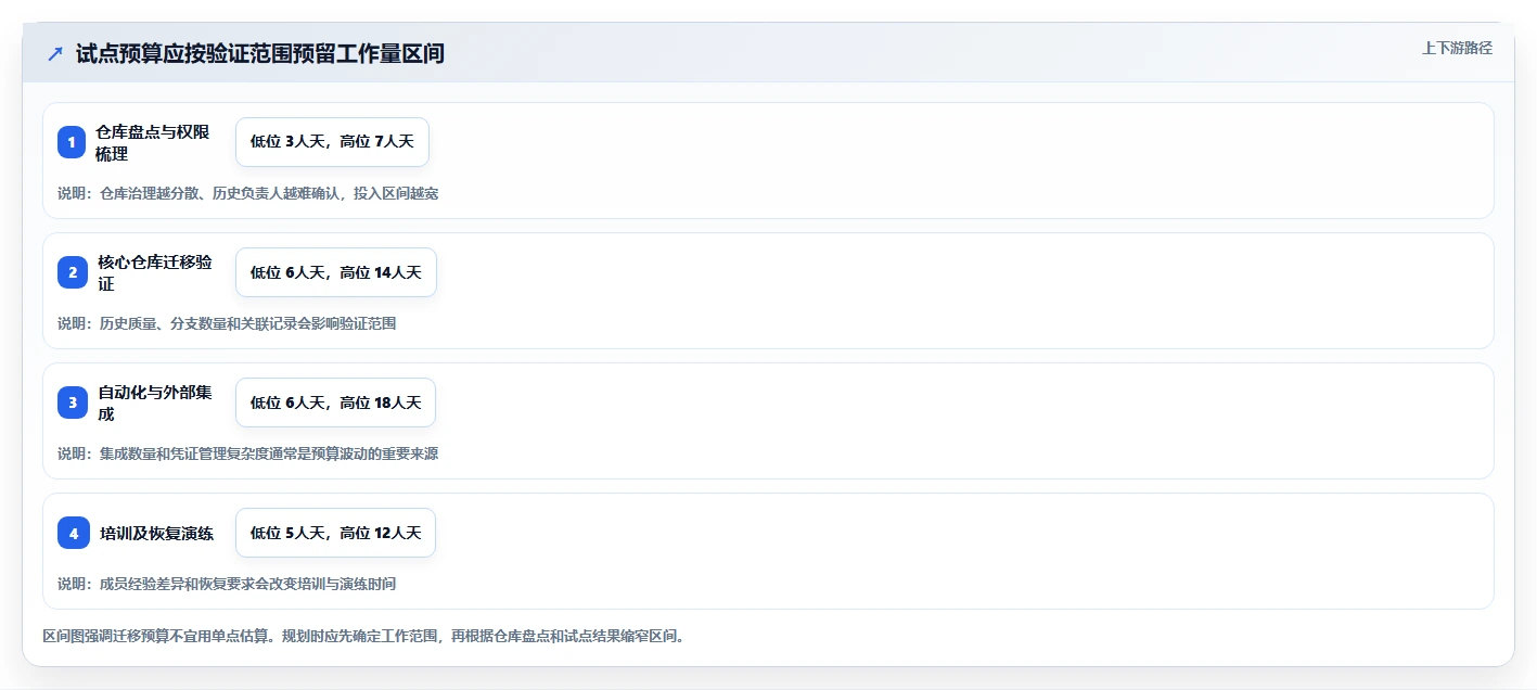 研发效率提升必备:2026年度5款顶级系统版本管理工具对比