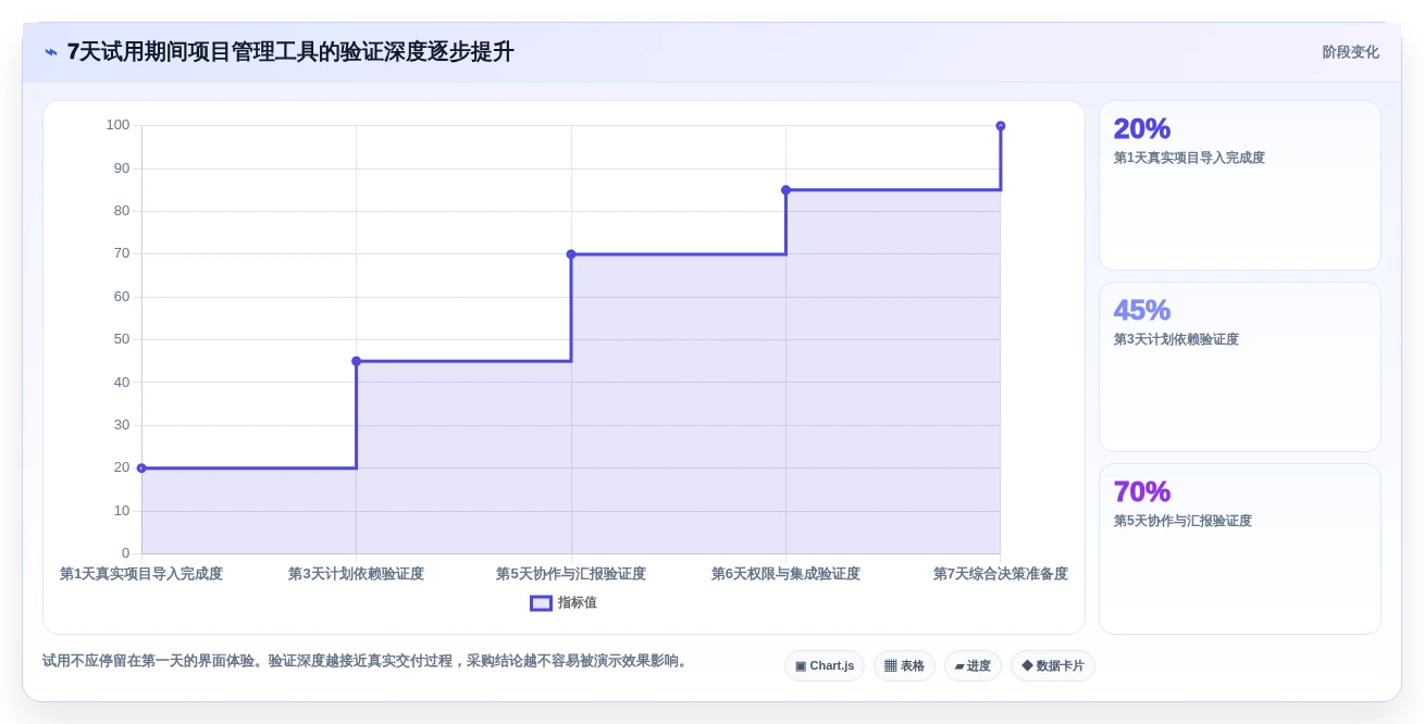 提升效率必备:2026年最值得投资的5大项目进度管理工具