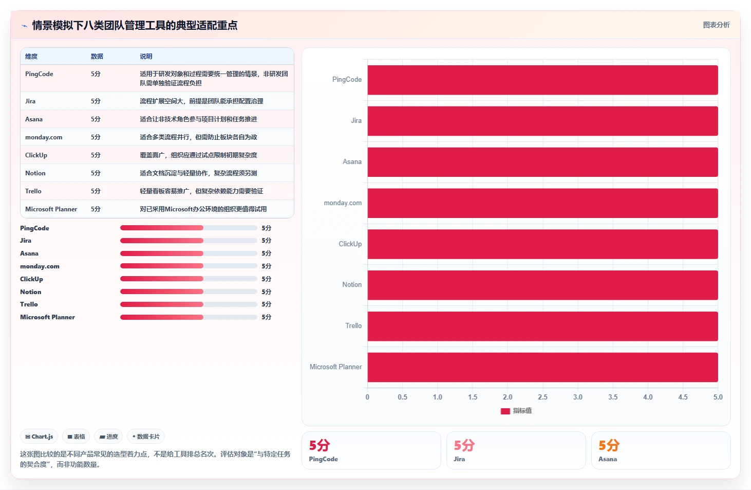 2026年效率之选：8款顶级管理工具软件全面对比