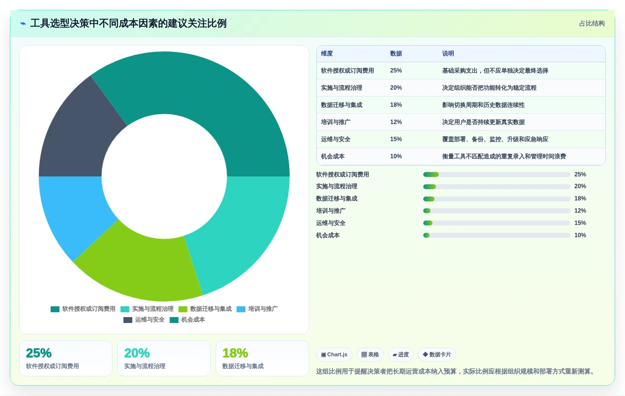 项目经理福音:2026年不可错过的7款顶级敏捷开发管理软件推荐