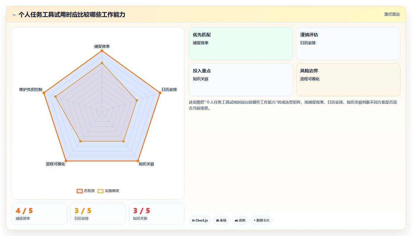 远程办公新选择:7款好用的个人工作计划软件工具盘点(2026版)