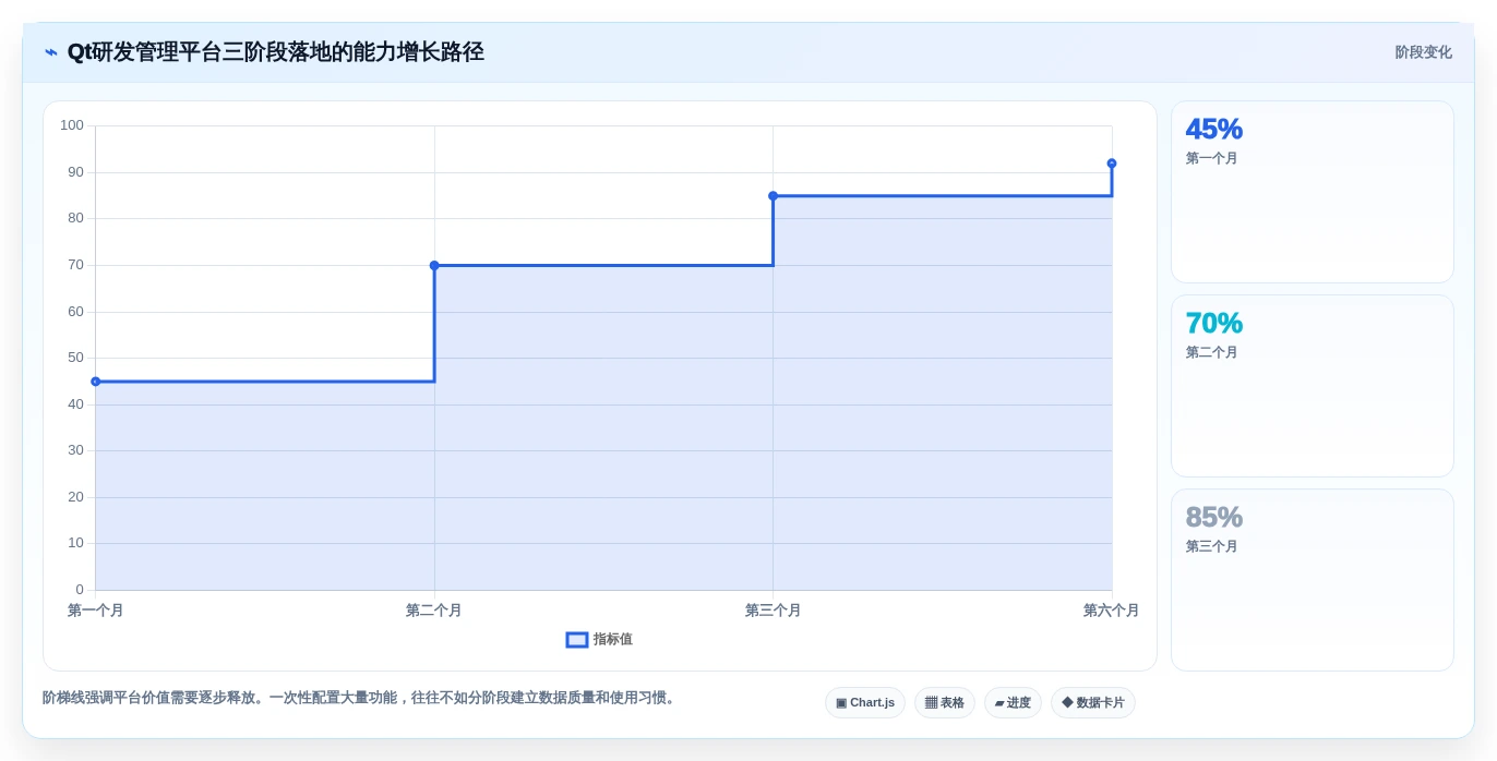 研发效率提升必备:2026年度7款顶级Qt开发的管理系统工具对比