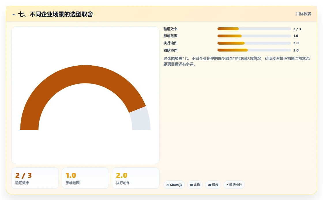 七、不同企业场景的选型取舍