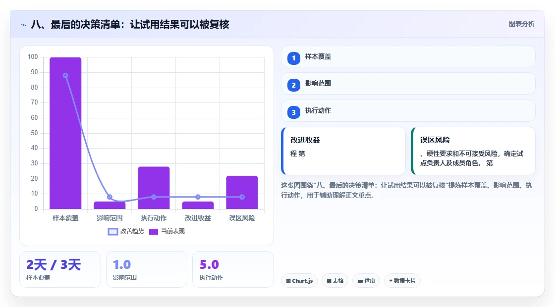 八、最后的决策清单:让试用结果可以被复核