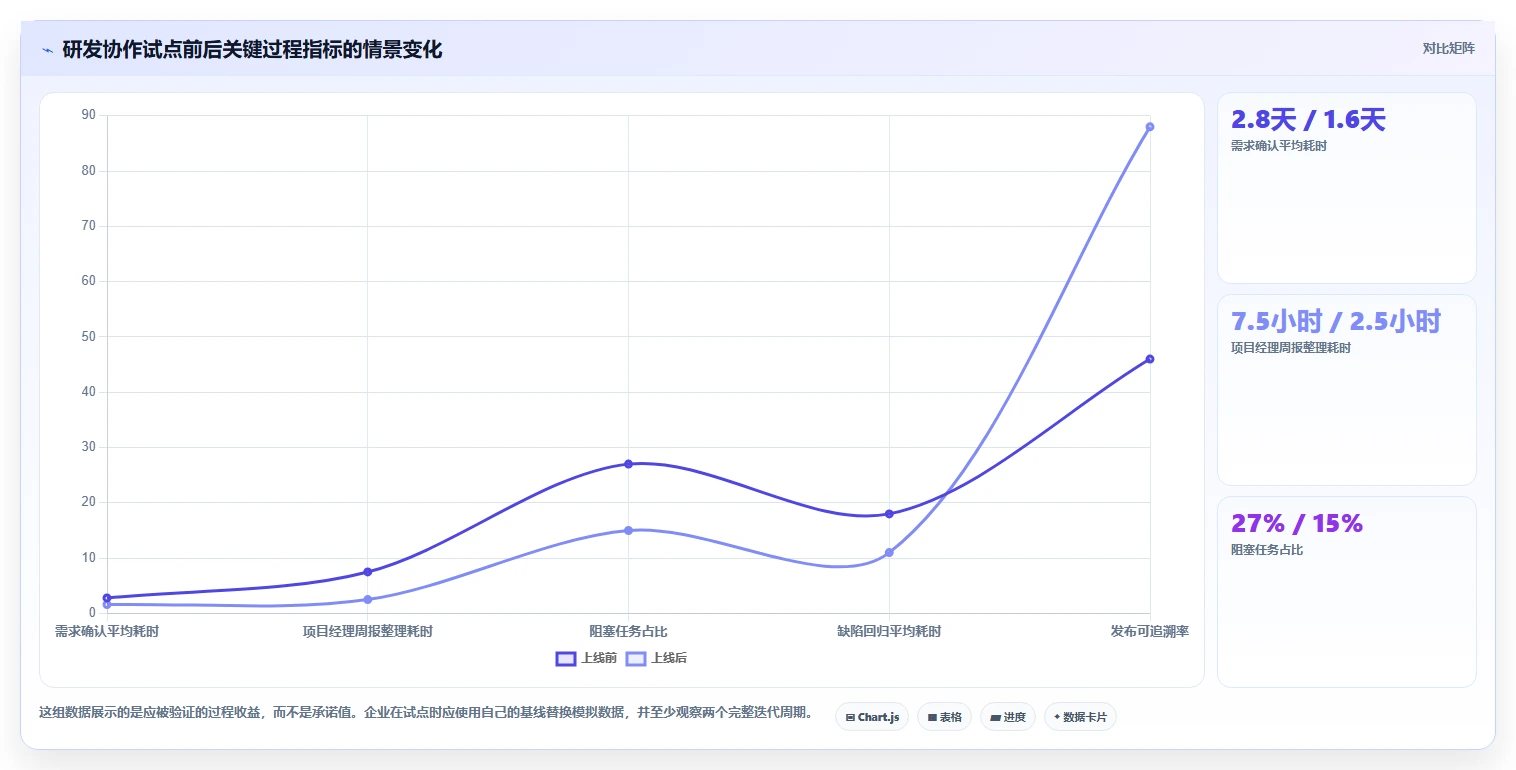 选对工具事半功倍:2026年软件协作开发工具选型指南