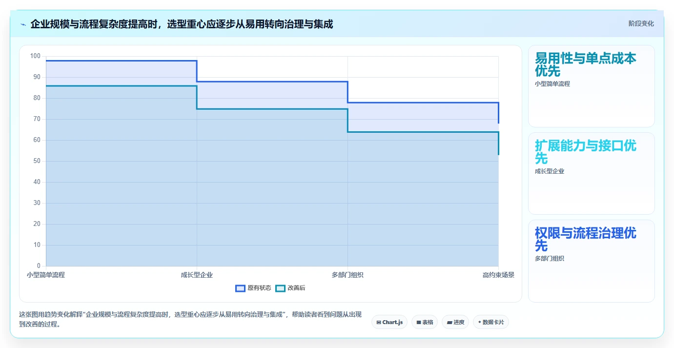 提升效率必备:2026年最值得投资的5大企业资源管理工具