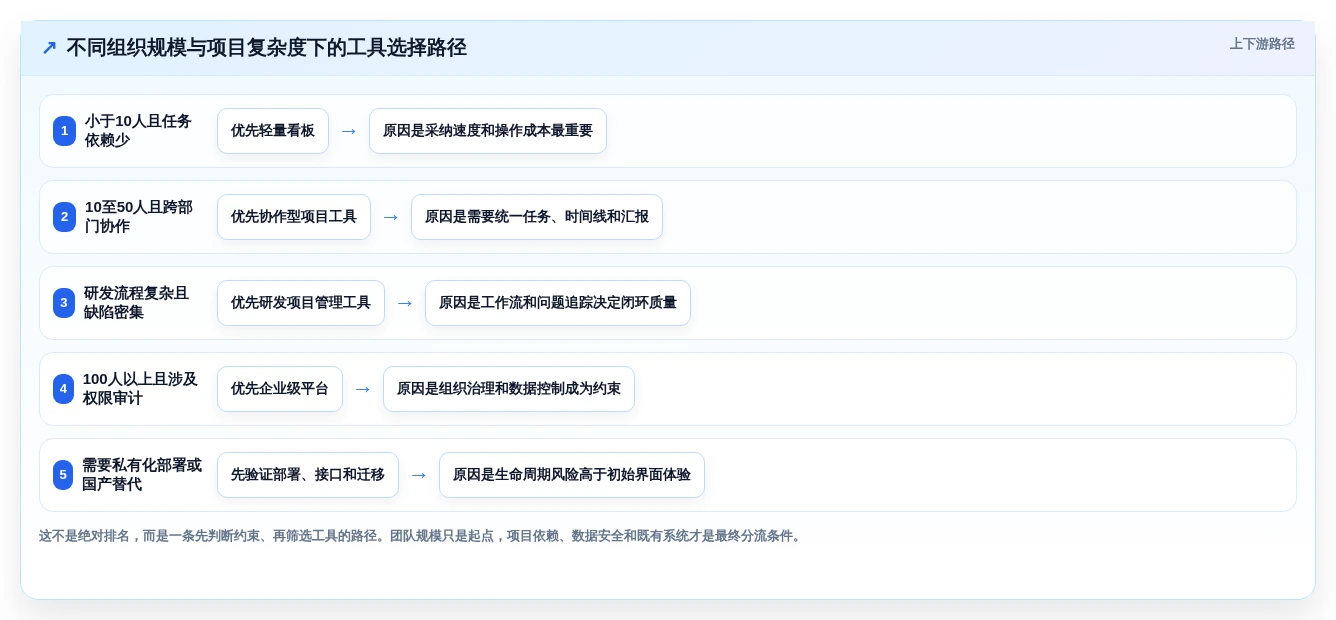 项目经理必看:2026年度5大热门管理测评工具深度测评