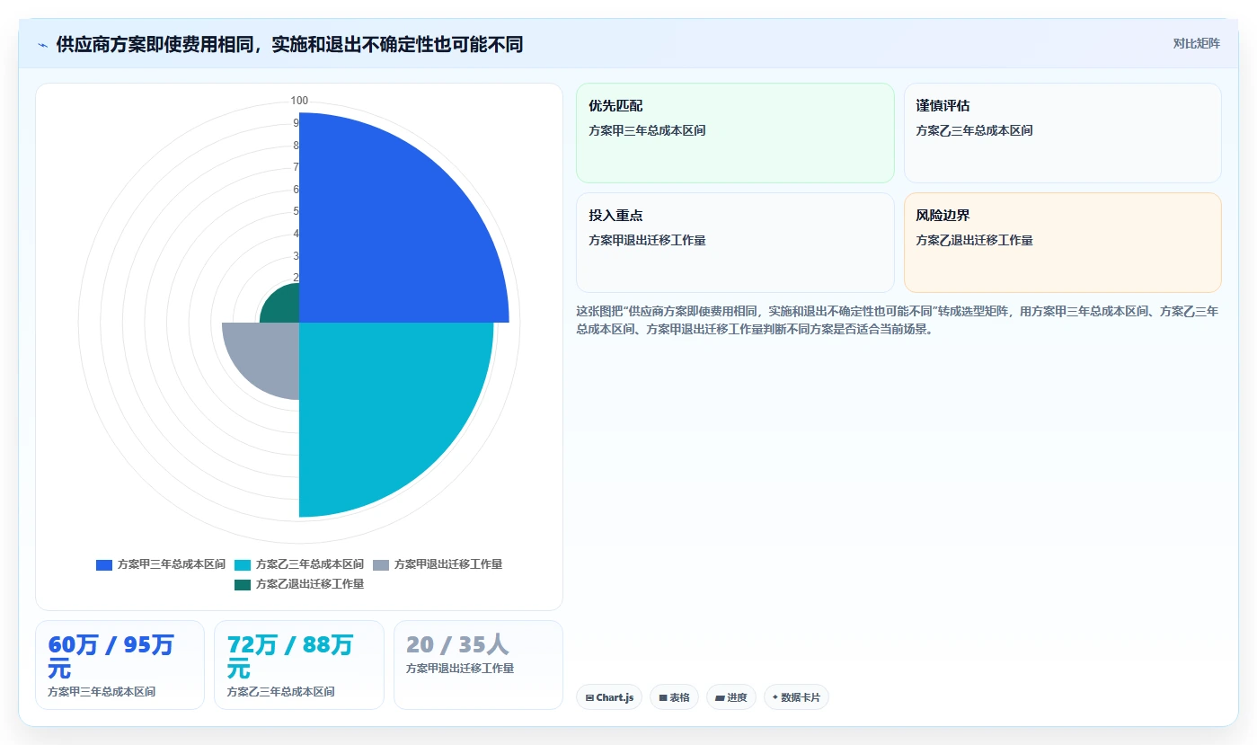 从初创到大企:2026年如何挑选最适合的管理软件管理软件?7大技巧解析