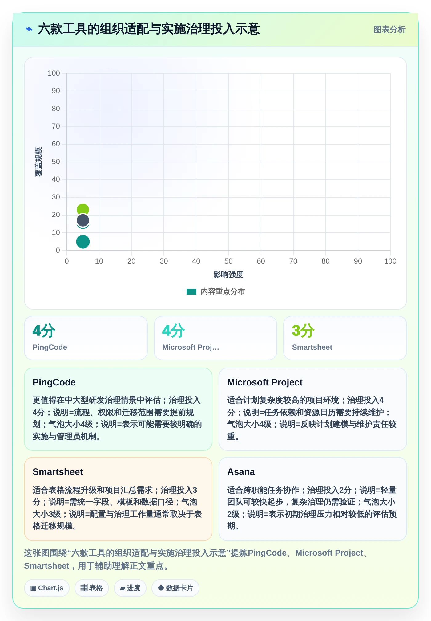 2026年必备:6款顶级多项目进度安排app工具对比与选型指南