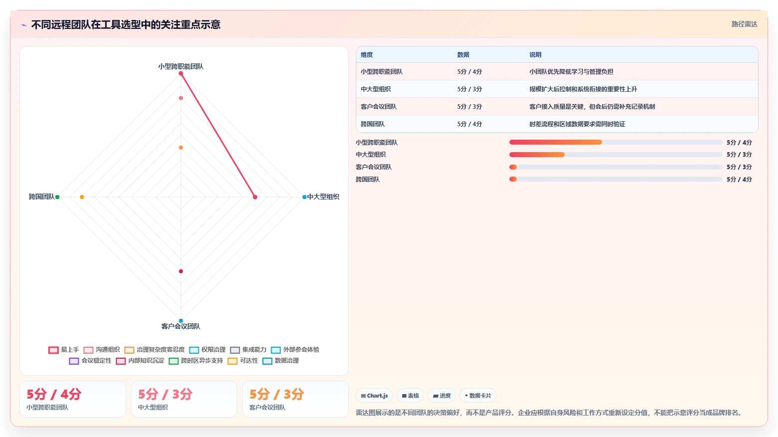 远程团队必备:2026年最受欢迎的5大实时协作工具推荐
