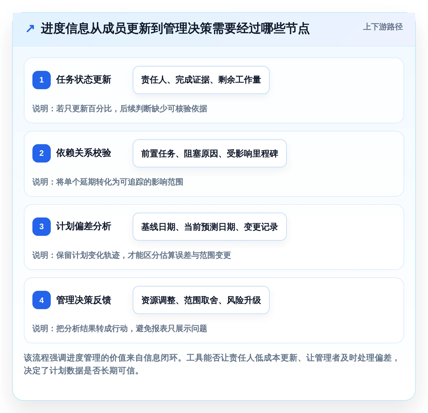 选对工具事半功倍:2026年8大进度计划软件有哪些深度测评