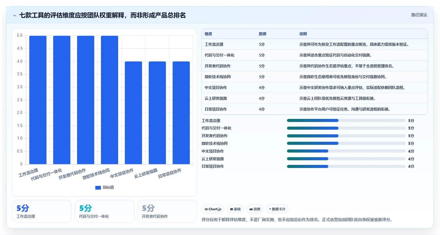研发管理新趋势：2026年最受欢迎的7款研发平台工具盘点