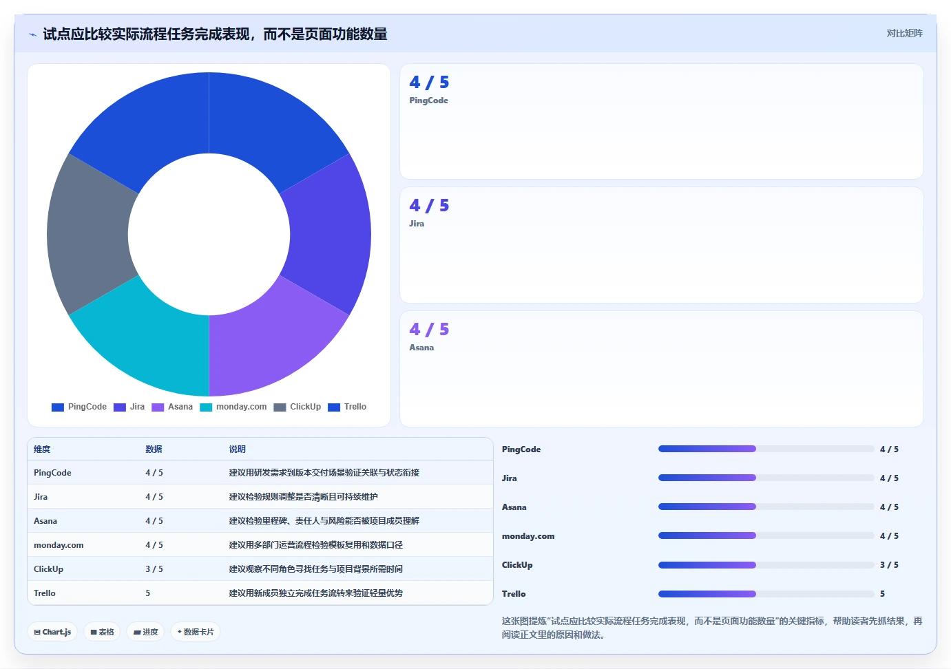 2026年效率之选：Top 6流程管理工具和项目管理工具全面对比