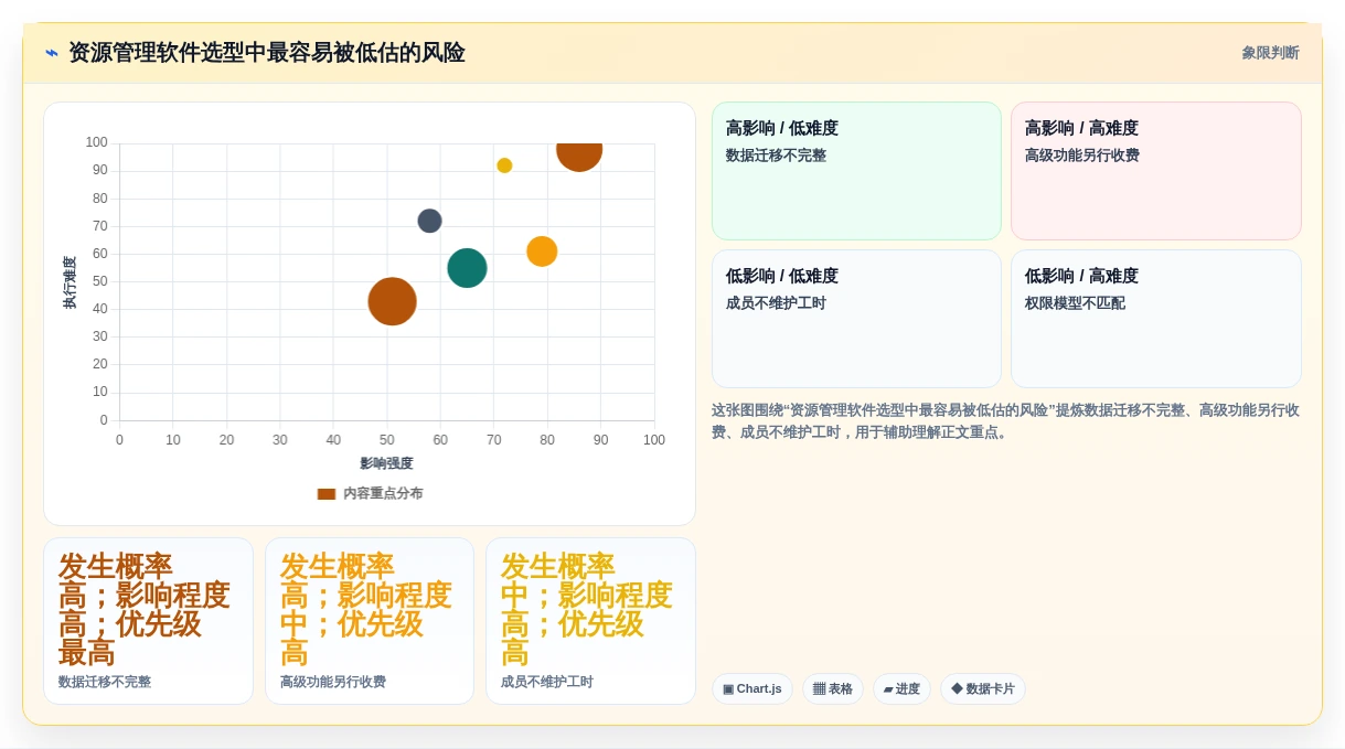 效率提升必备:2026年8大资源管理软件有哪些推荐