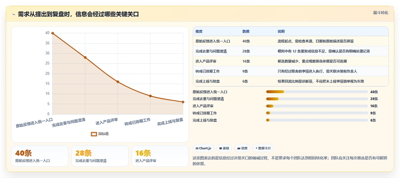 2026产品管理软件哪个好用?五款主流工具深度测评与选型指南