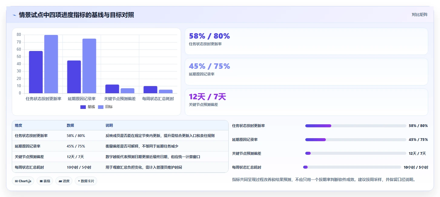 2026年项目管理革新：5大维达进度软件工具深度对比