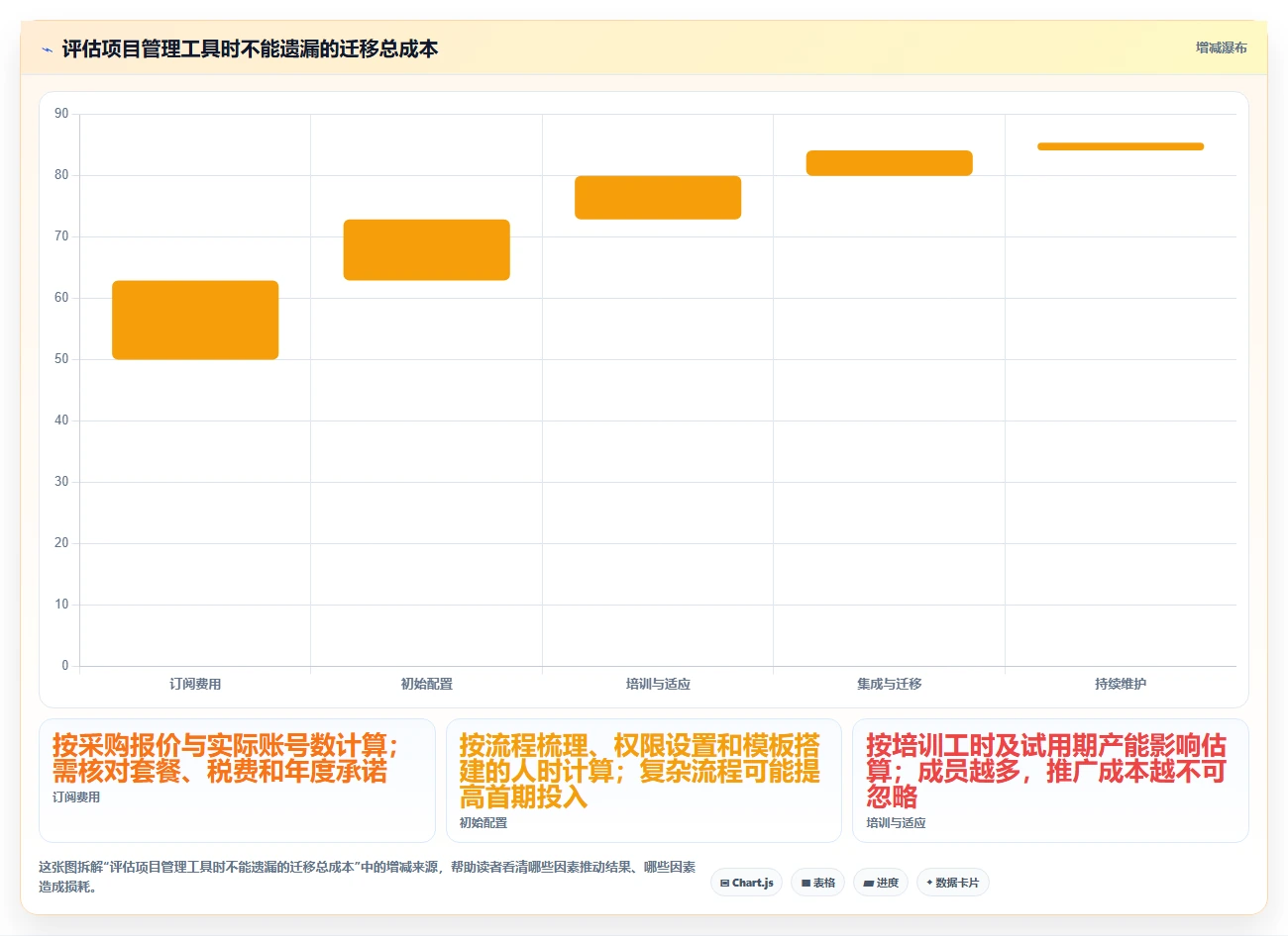 2026 年最值得关注的 8 大好用的项目管理工具推荐
