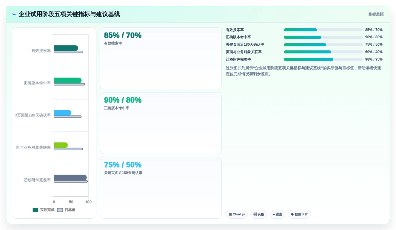 提升团队协作:2026年7款顶级私有化在线文档管理平台工具推荐