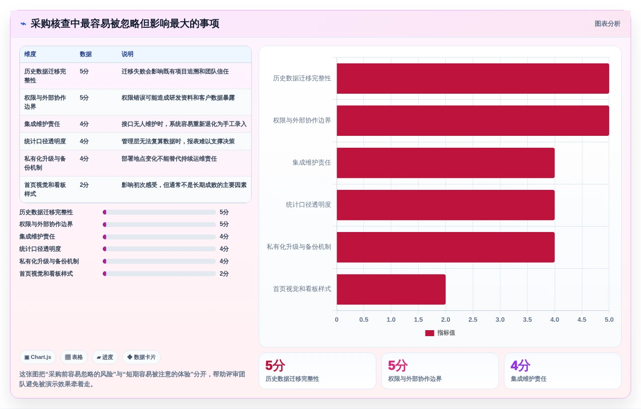 2026研发管理系统测评：多场景适配哪款使用体验更好？