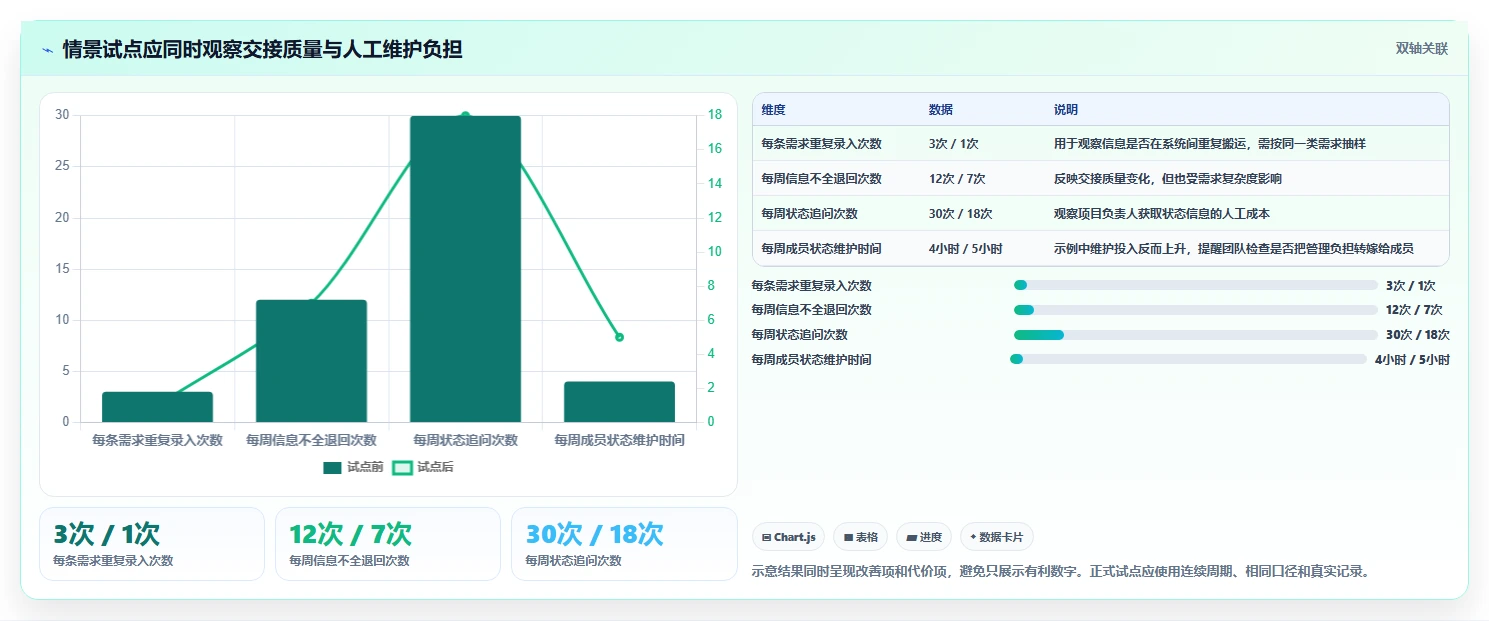 2026年效率革命：6款领先PingCode项目管理平台全面对比