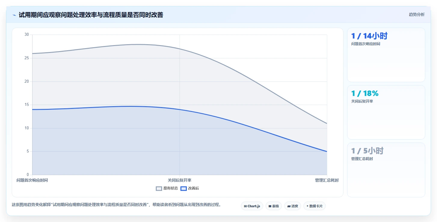 2026年必备:5大研发技术问题线上管理平台工具对比与选型指南