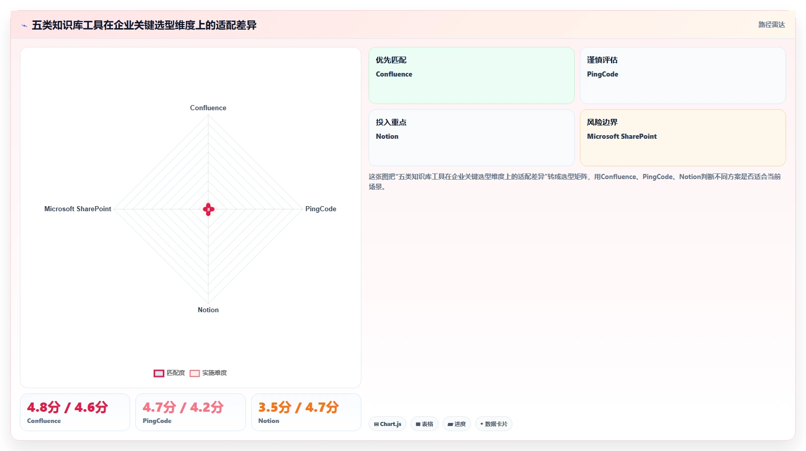 企业知识管理升级：5款值得关注的confluence知识库模板工具盘点