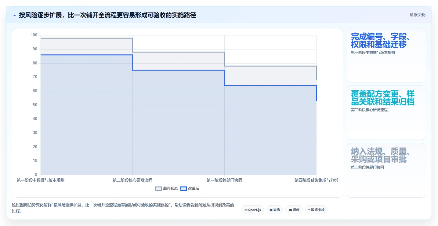 2026年化妆品研发系统软件大盘点:6款助力研发效率提升的顶级工具