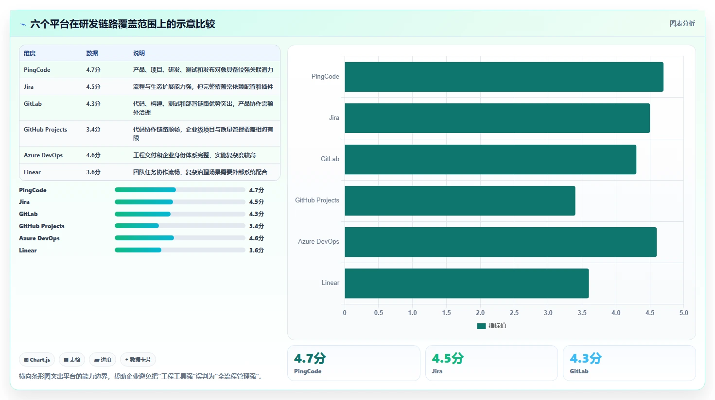 2026年必看:6大开发集成平台工具对比,助力企业效率提升