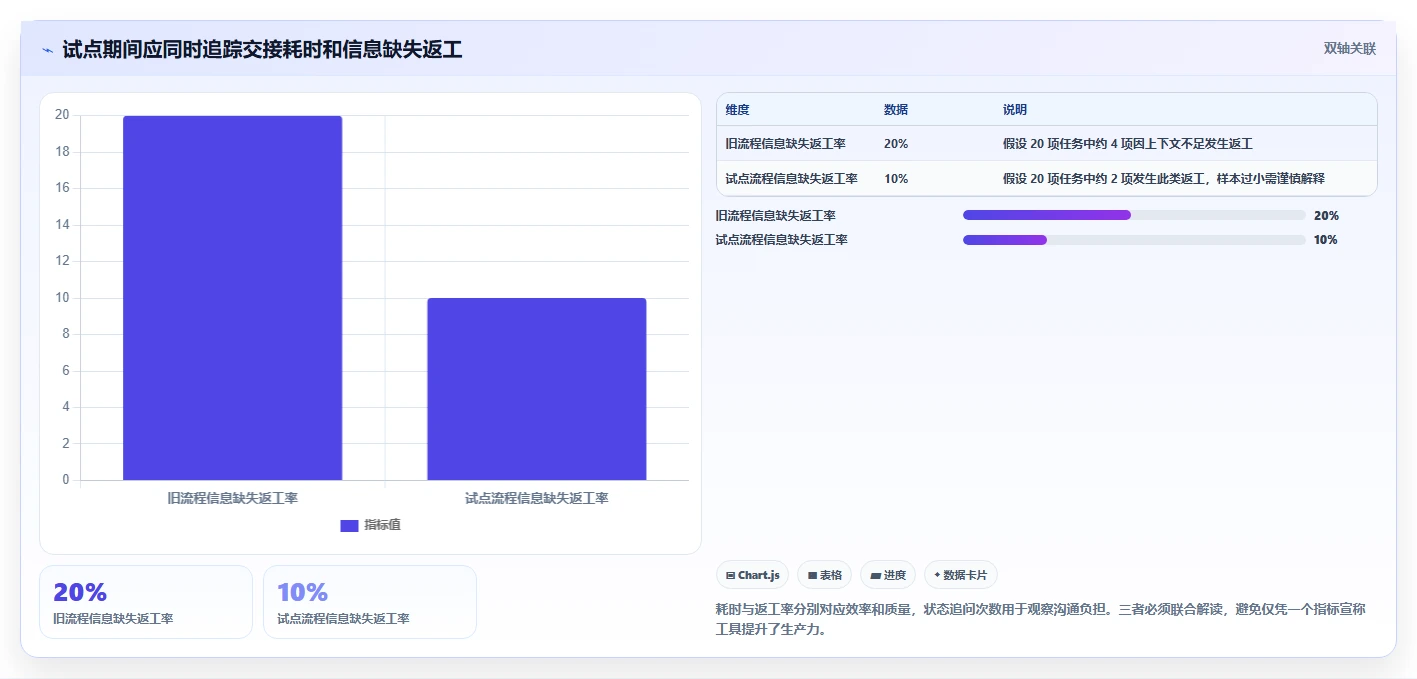 远程团队必备：2026年最受欢迎的5大项目管理网页版工具推荐