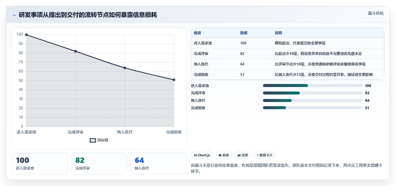 2026年企业研发项目管理工具选型指南:5款主流平台深度对比