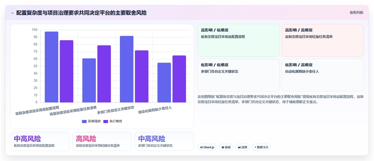 2026年企业项目任务协作平台选型指南：8款主流工具深度对比