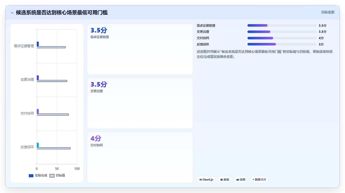 2026最好的产品管理系统评测：从场景需求出发的选型方法与清单