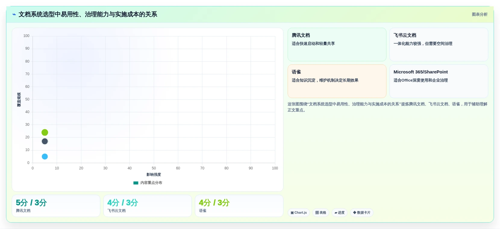 高效协作必备:2026年最受欢迎的5大文档对比系统