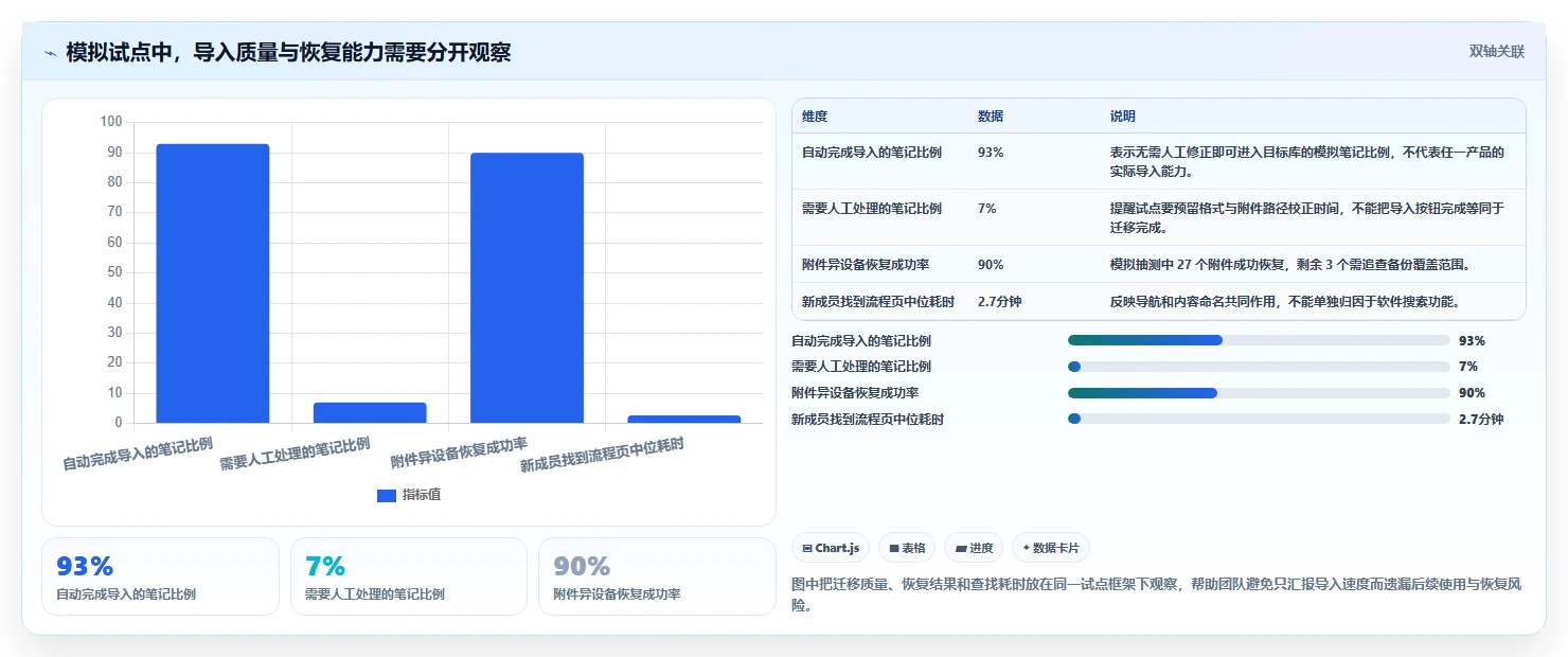 本地文档系统选型指南:2026年必备的5款顶级工具