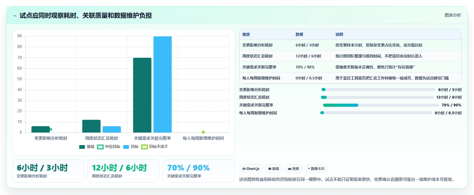 车企项目经理必读:2026年汽车项目管理五大工具选型指南