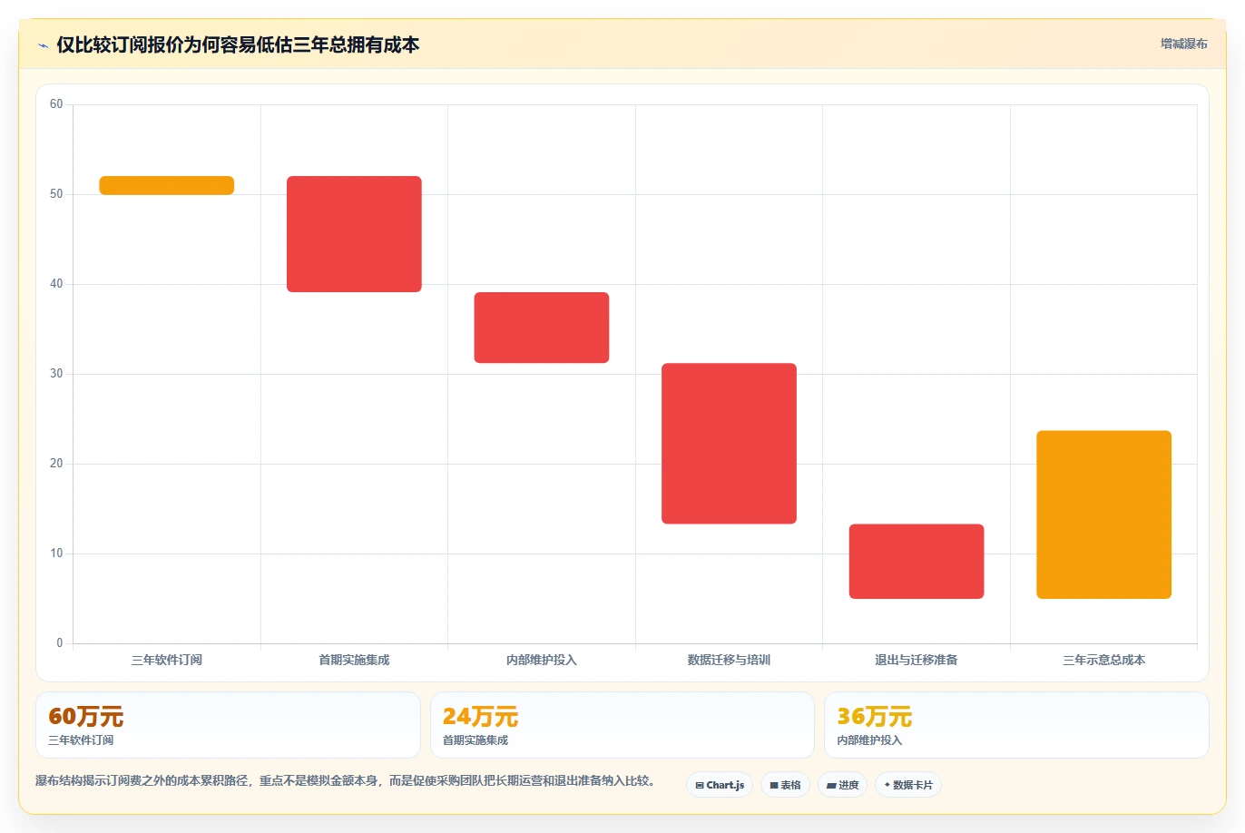 数据协作平台选型指南:2026年不可错过的7大核心功能