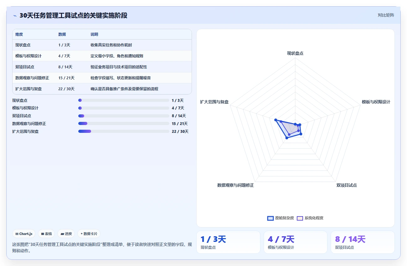 提升协作效率：2026年最值得尝试的5大微信团队任务管理神器