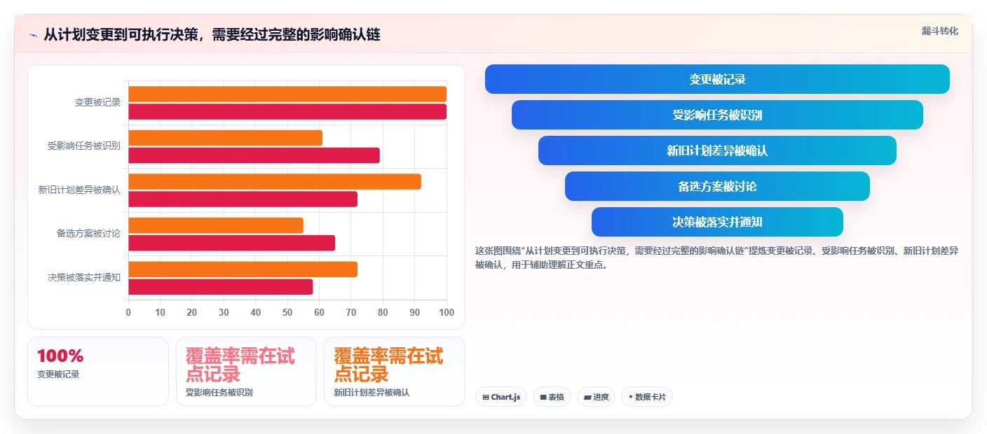 2026年必看:6款顶级软件开发甘特图软件对比与推荐